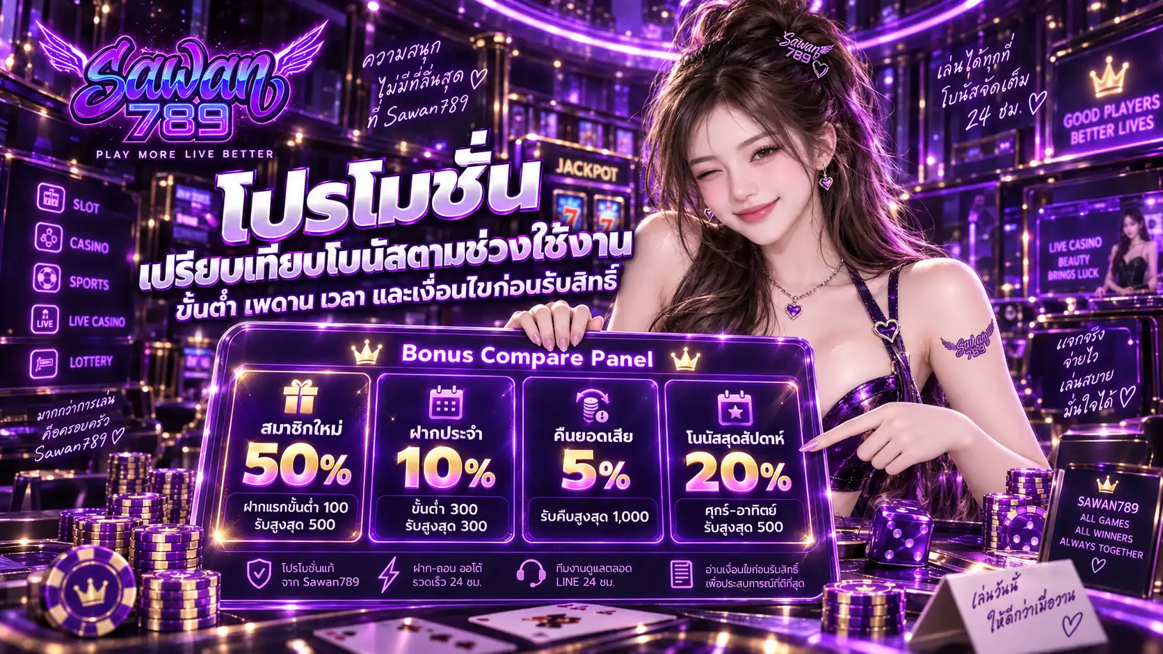 sawan789 โปรโมชั่น เปรียบเทียบโบนัสสมาชิกใหม่ ฝากประจำ คืนยอดเสีย และสุดสัปดาห์ก่อนรับสิทธิ์